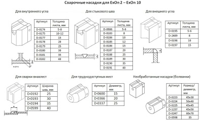 Ручной сварочный экструдер Dohle ExOn С3 Compact